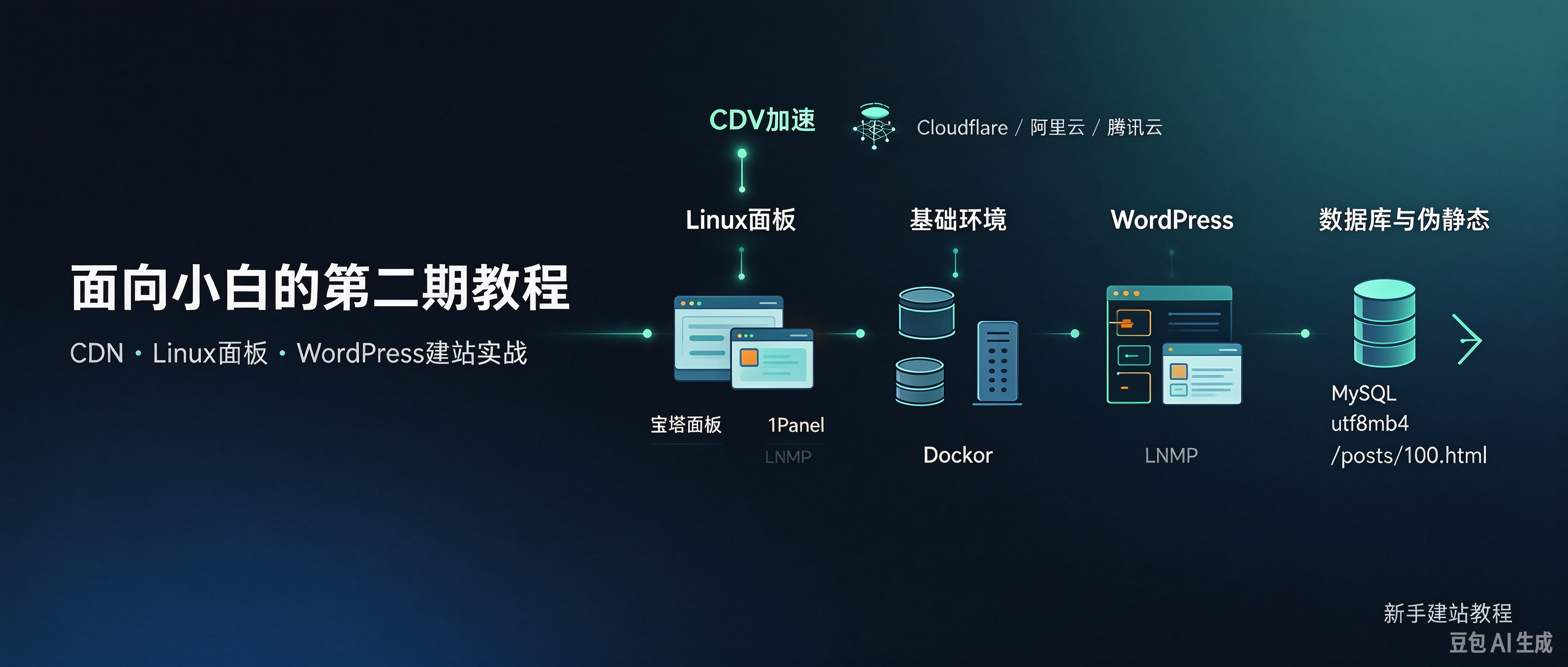 面向小白的第二期教程